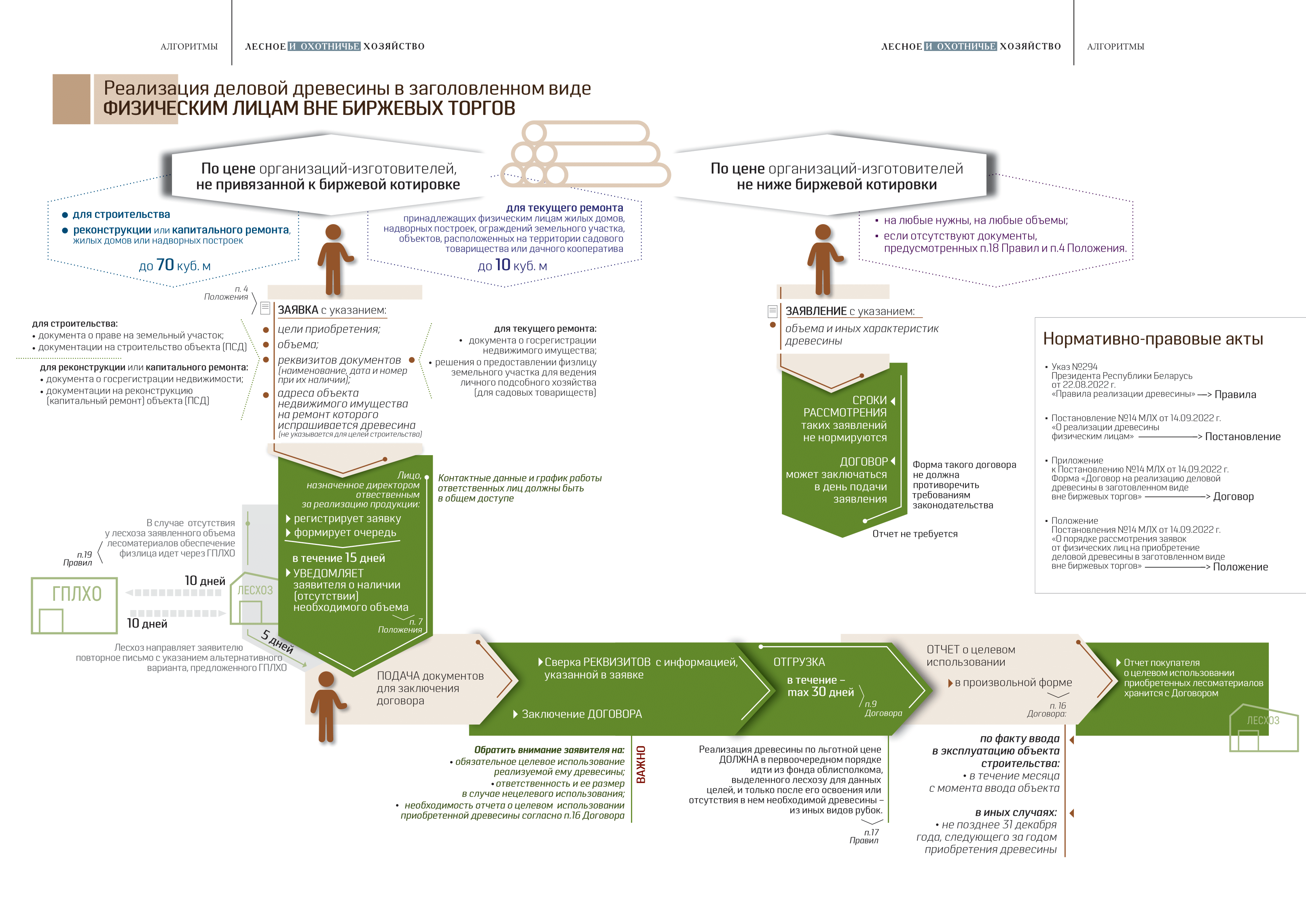 схемы физикам в заготовленном 4 1