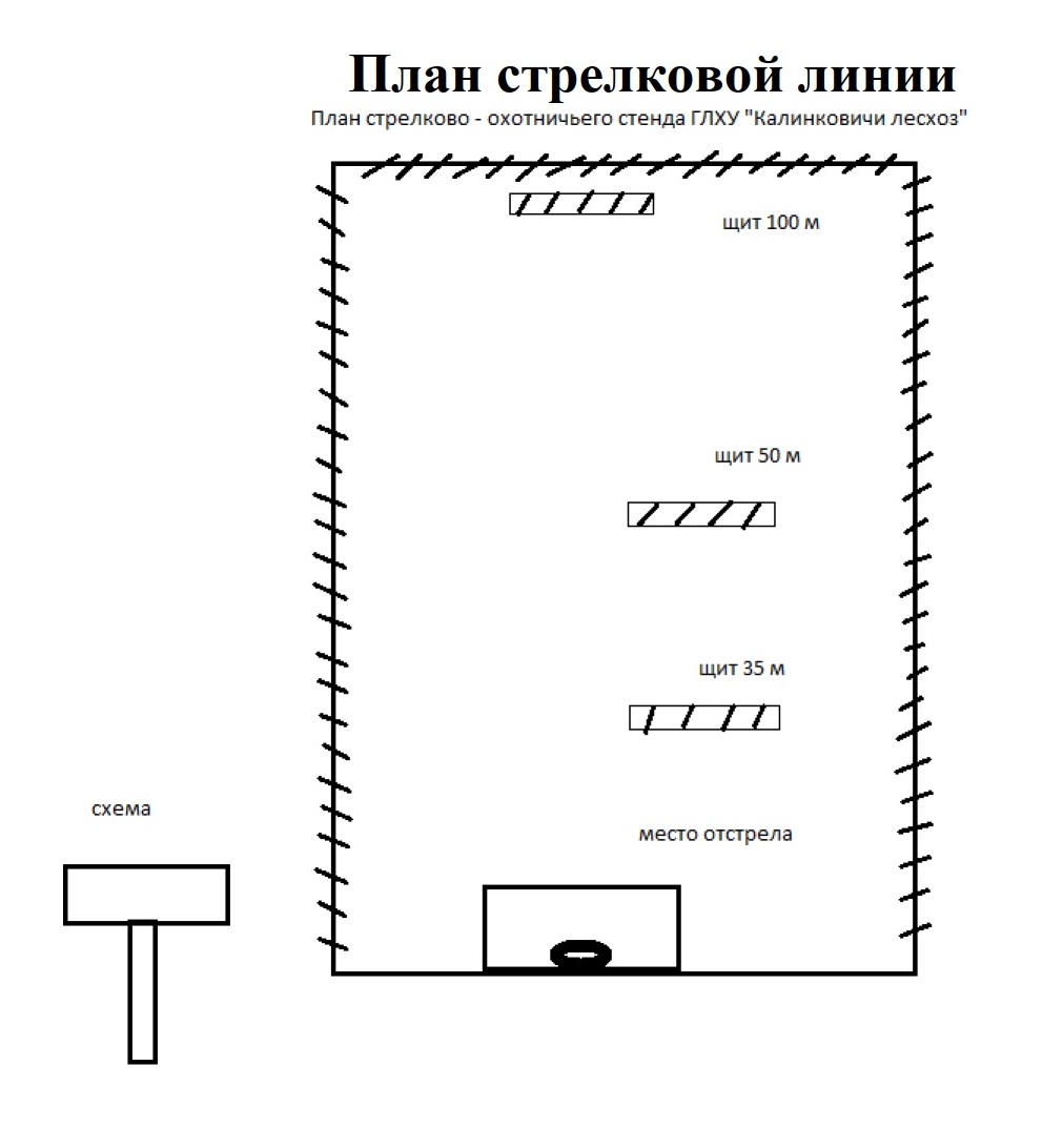 План стрелковой линии