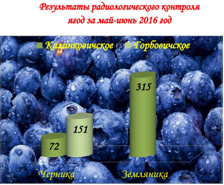 Yagoda11