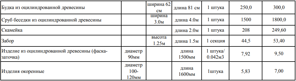 Изделия из оцилиндрованной древесины1