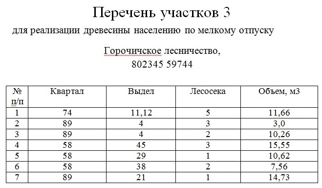 Горочичи 3 2022
