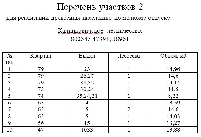 Калинковичи 3 2022