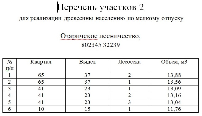 Озаричи 2