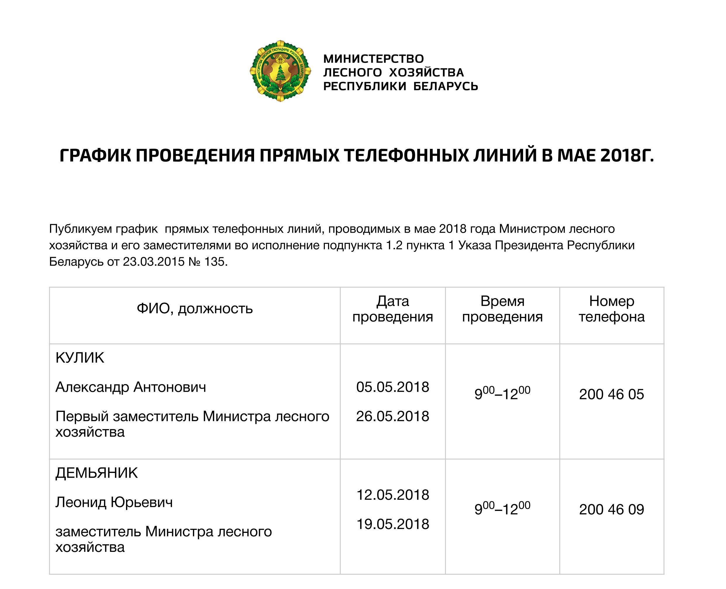 График