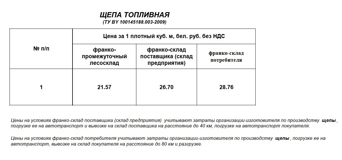 Щепа