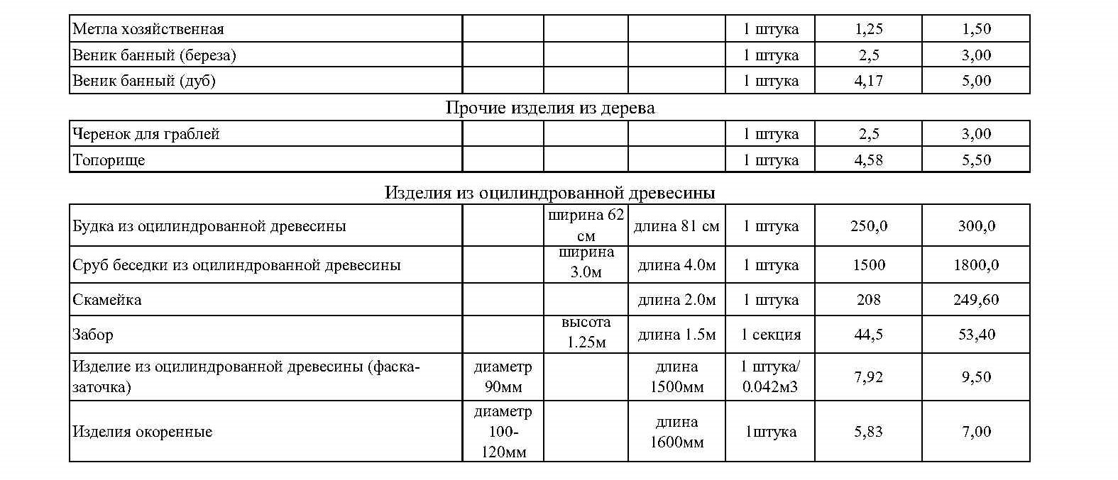 торговый павильон 2022 года Page2