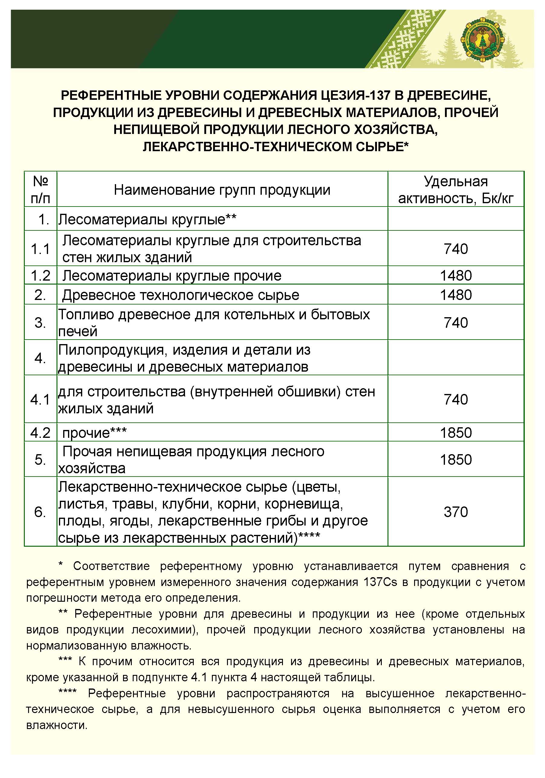 Лесная_продукция