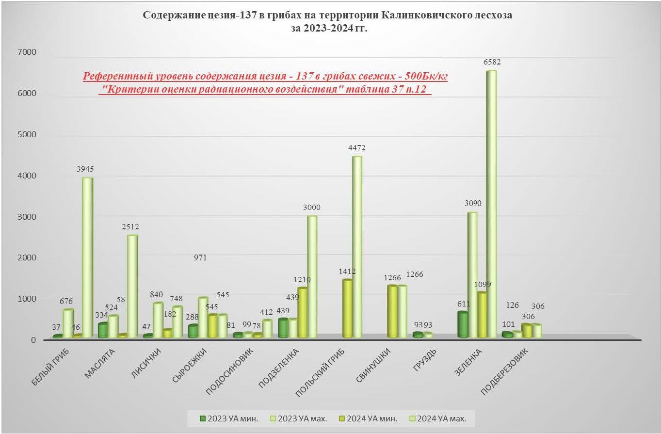 Рисунок6