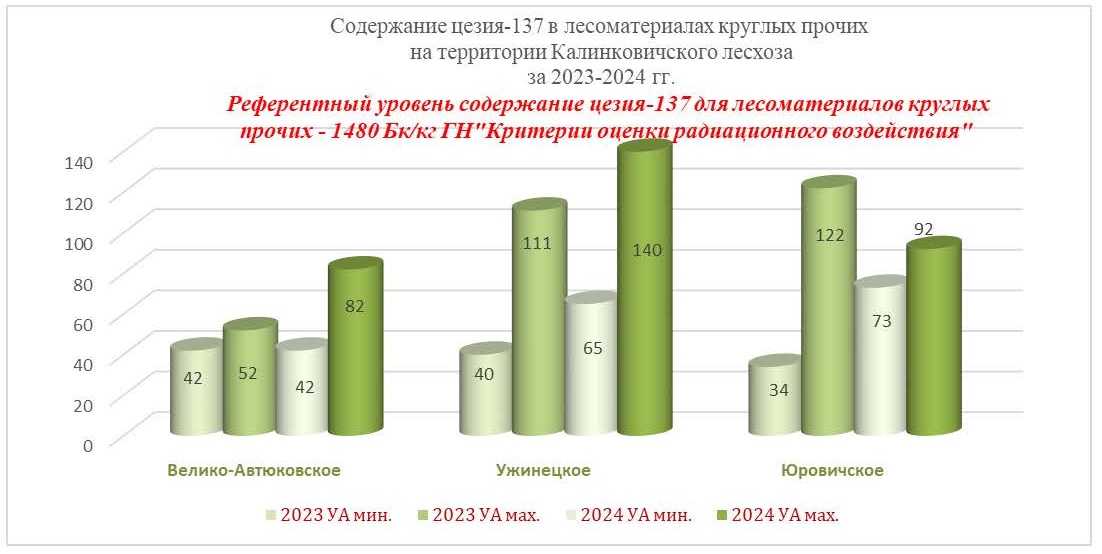Рисунок2