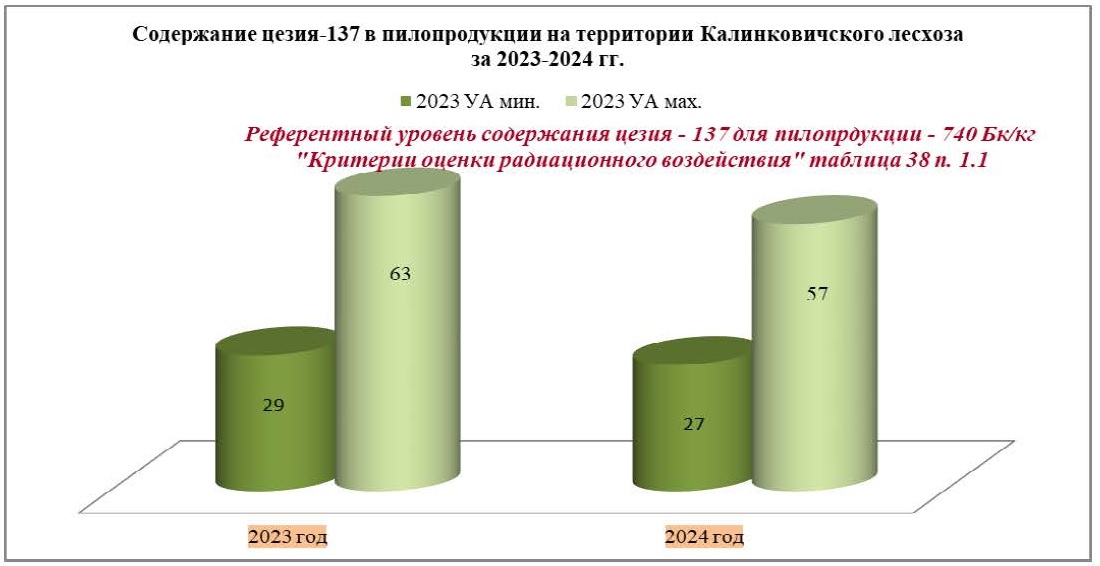Рисунок4