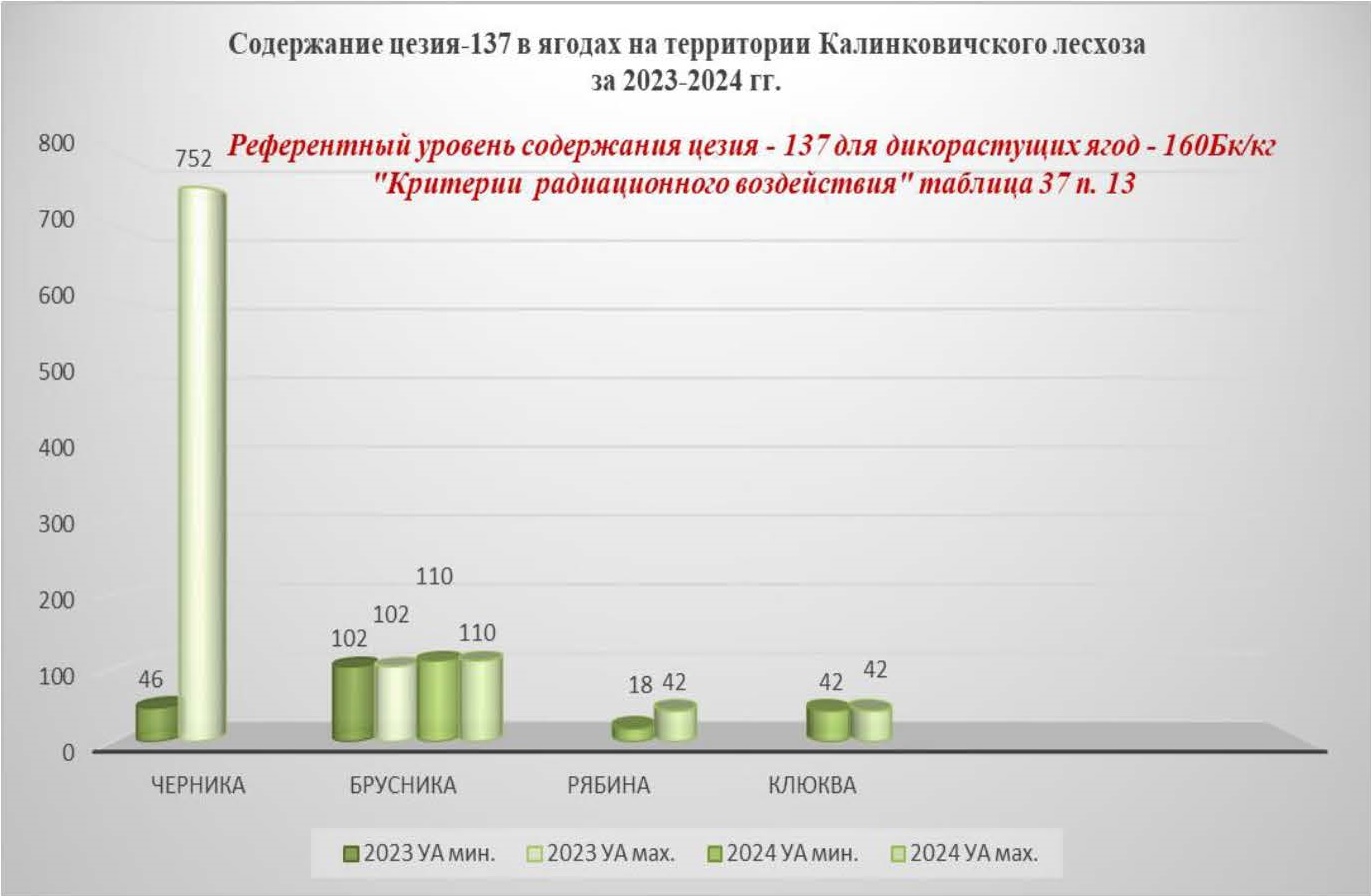 Рисунок6