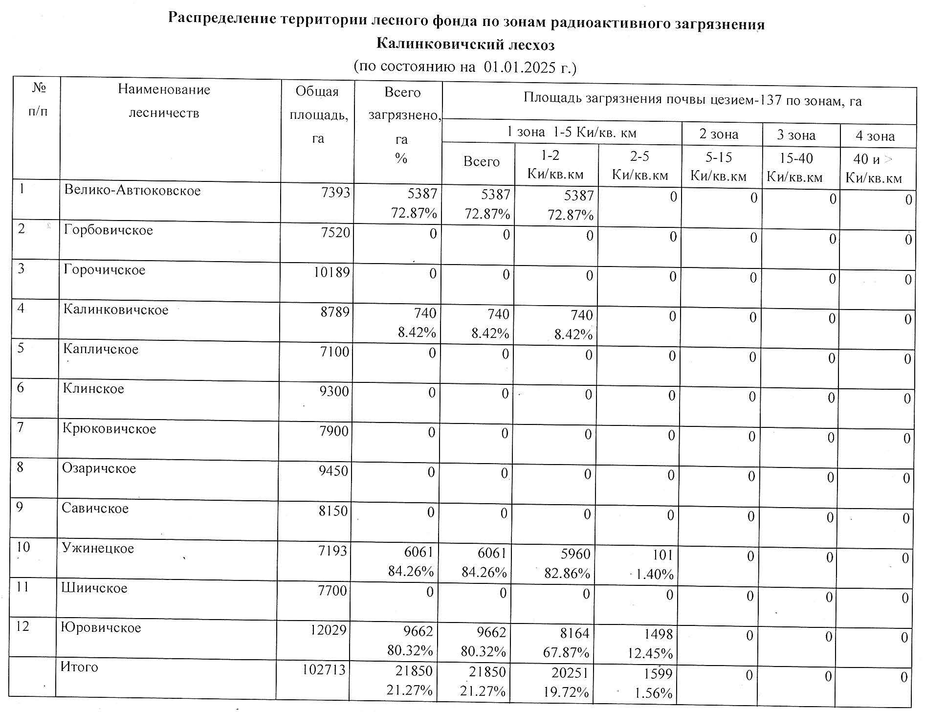 Таблица радиология