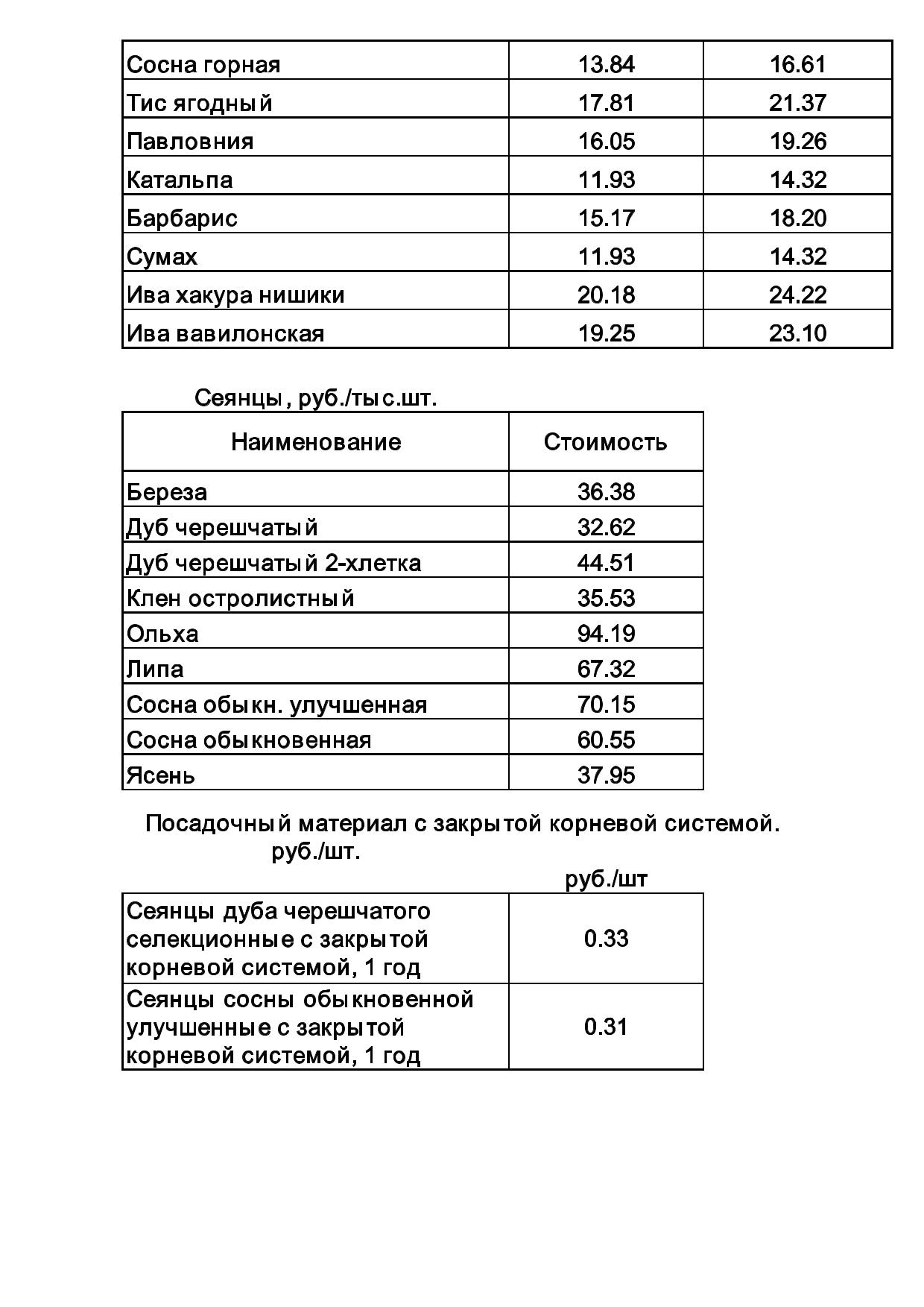 Приложение посадочный материал февраль 2026 2