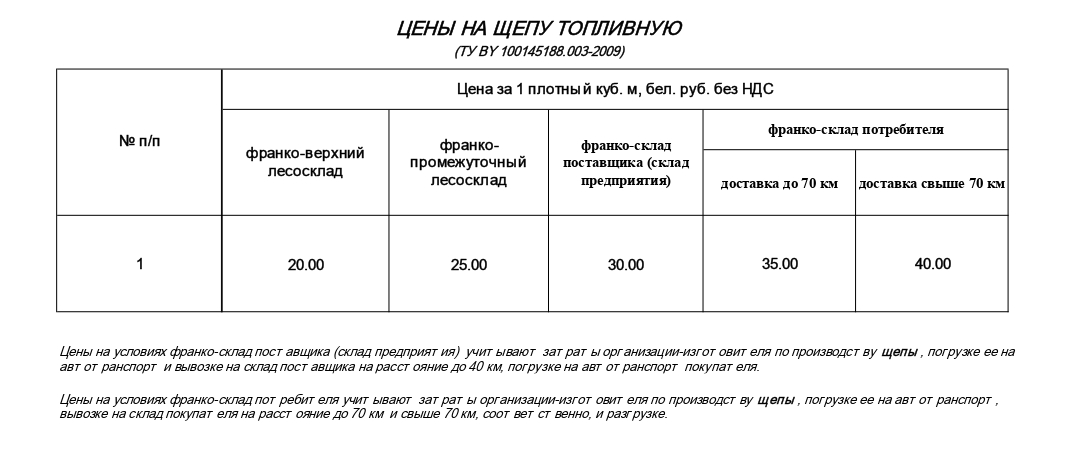 Щепа